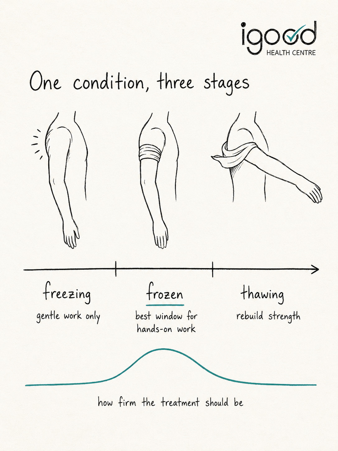 Massage Therapy By Stage